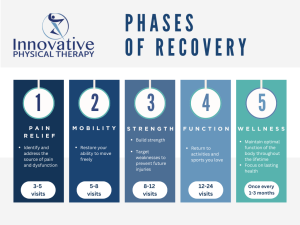 phases - ipt